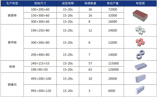 產(chǎn)能表.png 產(chǎn)能表.png
